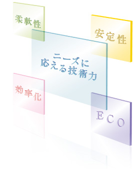 ニーズに答える技術力