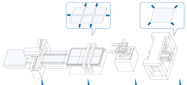 G8加工システムの構築
