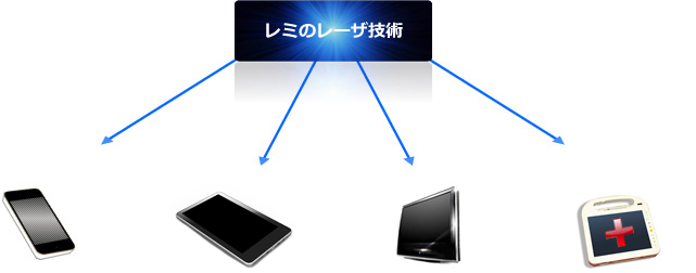 レミのレーザ技術